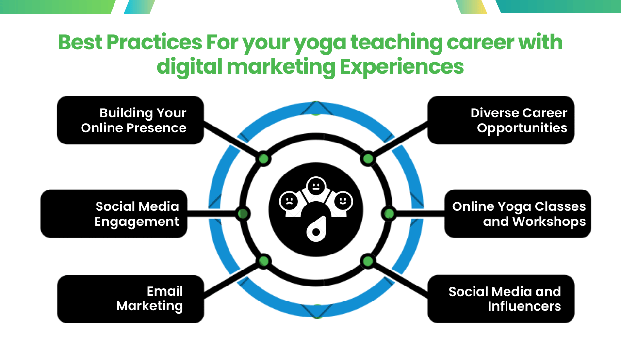 Best Practices For your yoga teaching career with digital marketing Experiences